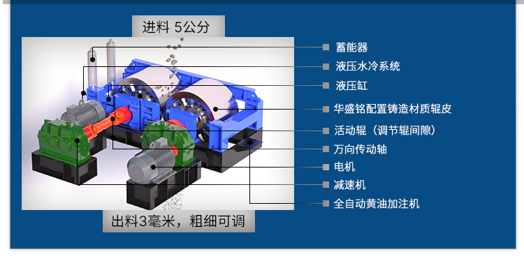 對輥制砂機結構原理 對輥制砂機結構原理